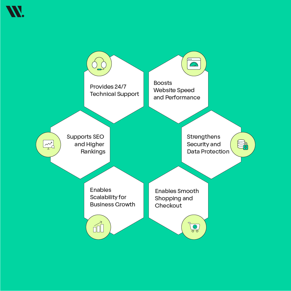 How Hosting Supports Online Stores Success